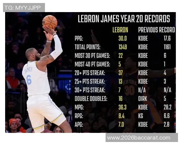 詹姆斯专注提升接球投篮能力预计无球打法将迎来生涯新高峰