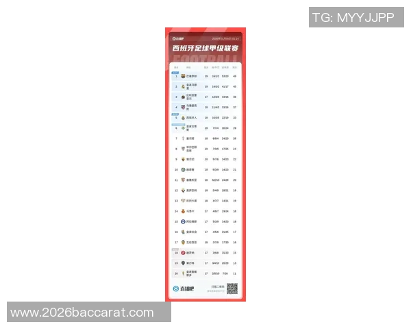 本赛季五大联赛最新积分榜:皇马领跑拜仁紧随其后争冠激烈 本赛季五大联赛最新积分榜:皇马领跑拜仁紧随其后争冠激烈