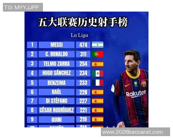 五大联赛左边锋进球数据揭秘拉菲尼亚领衔伊尔迪兹排名第六 五大联赛左边锋进球数据揭秘拉菲尼亚领衔伊尔迪兹排名第六